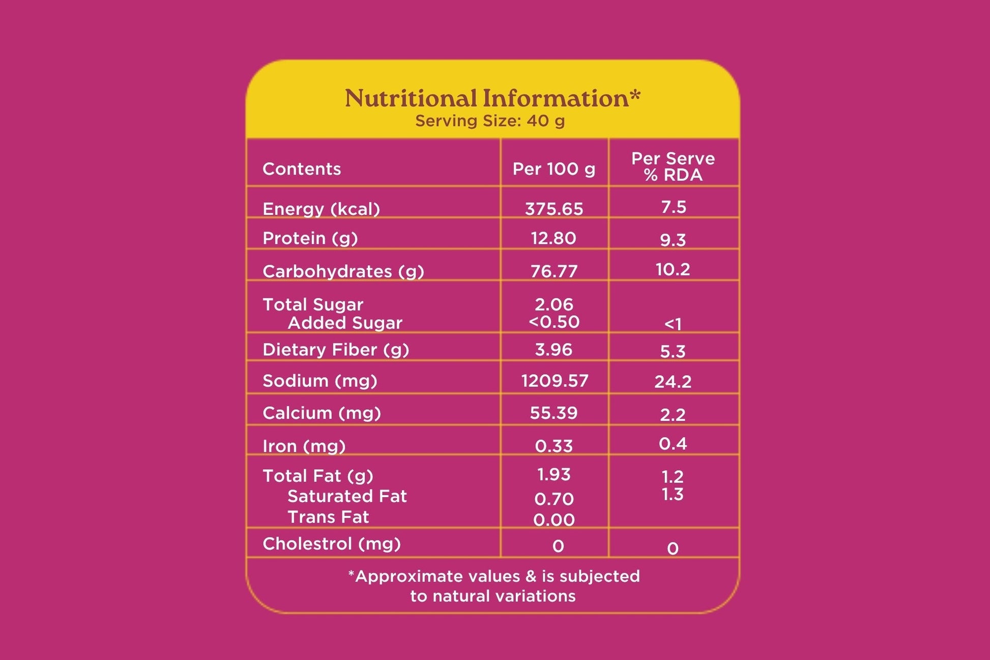 Millet Instant Idli Mix - Millet Matters